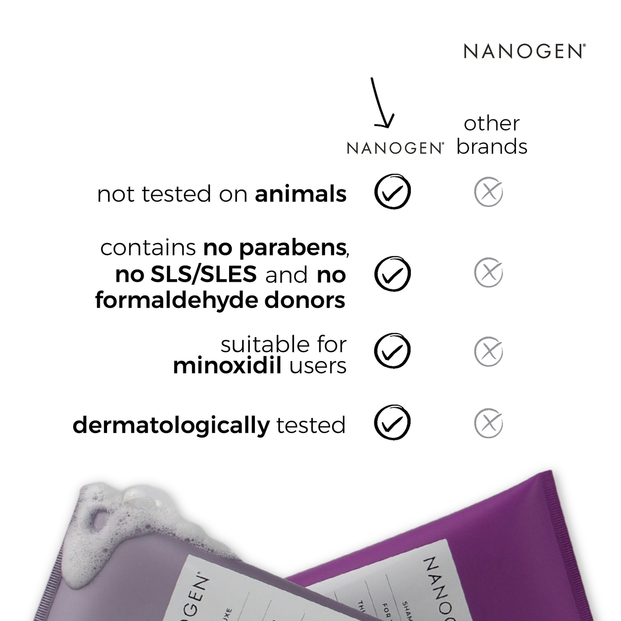 Nanogen Conditionier For Everyone 240ml