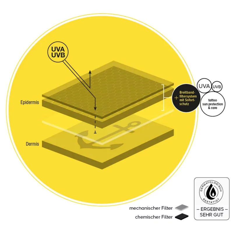 TattooMed Sun Protection SPF50 100ml product view 6